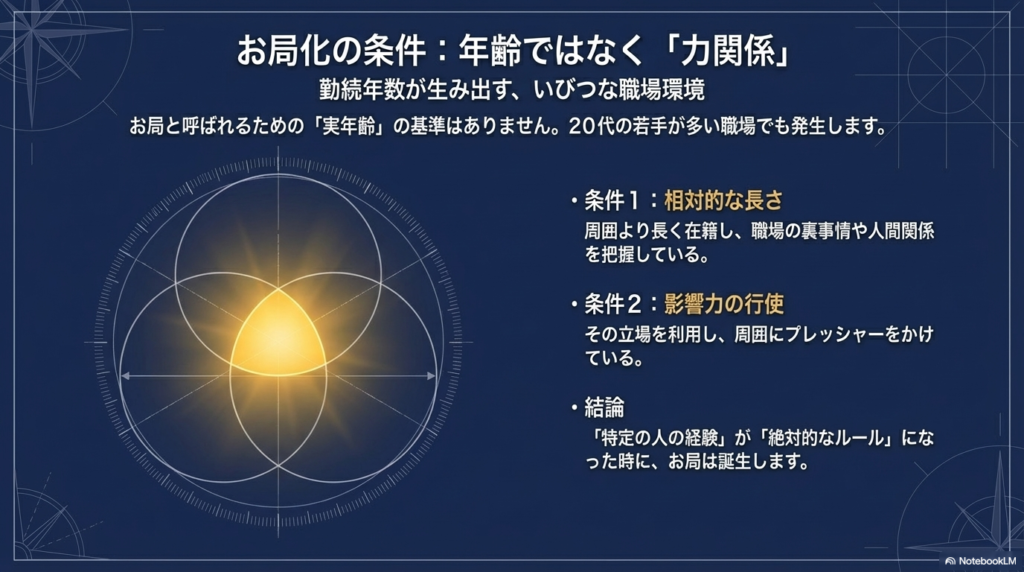 お局と呼ばれるようになる条件は実年齢ではなく、職場での相対的な勤続年数の長さと、そこから生み出される影響力や力関係であることを説明しています。