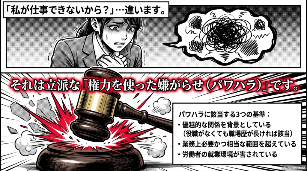 職場でのお局からの嫌がらせが、単なる厳しい指導ではなく権力を利用したパワハラに該当するための3つの判断基準を解説したスライドです。