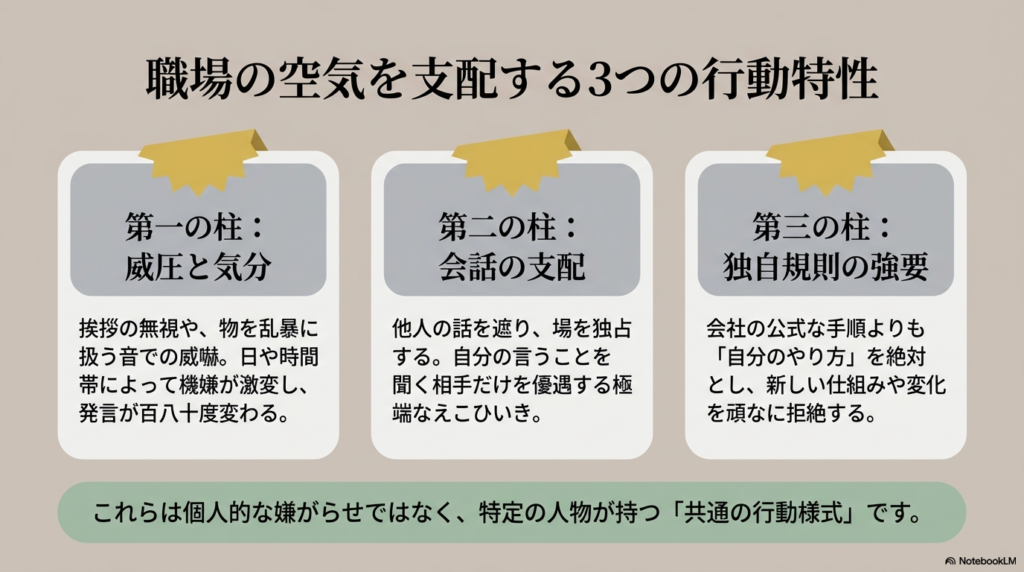 職場の空気を支配する行動特性として、威圧的な態度と気分の波、会話の独占、独自の規則の強要という3つの柱をわかりやすく解説しています。